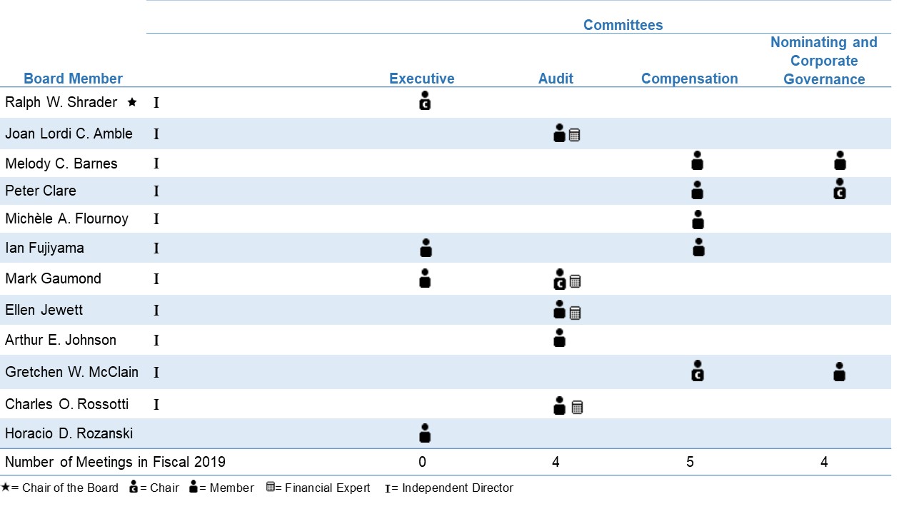 a2019boardcomm05242019.jpg